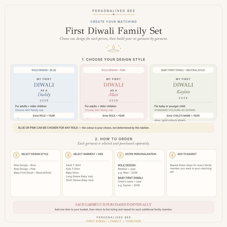 Matching First Diwali family outfit options with pink blue and baby designs