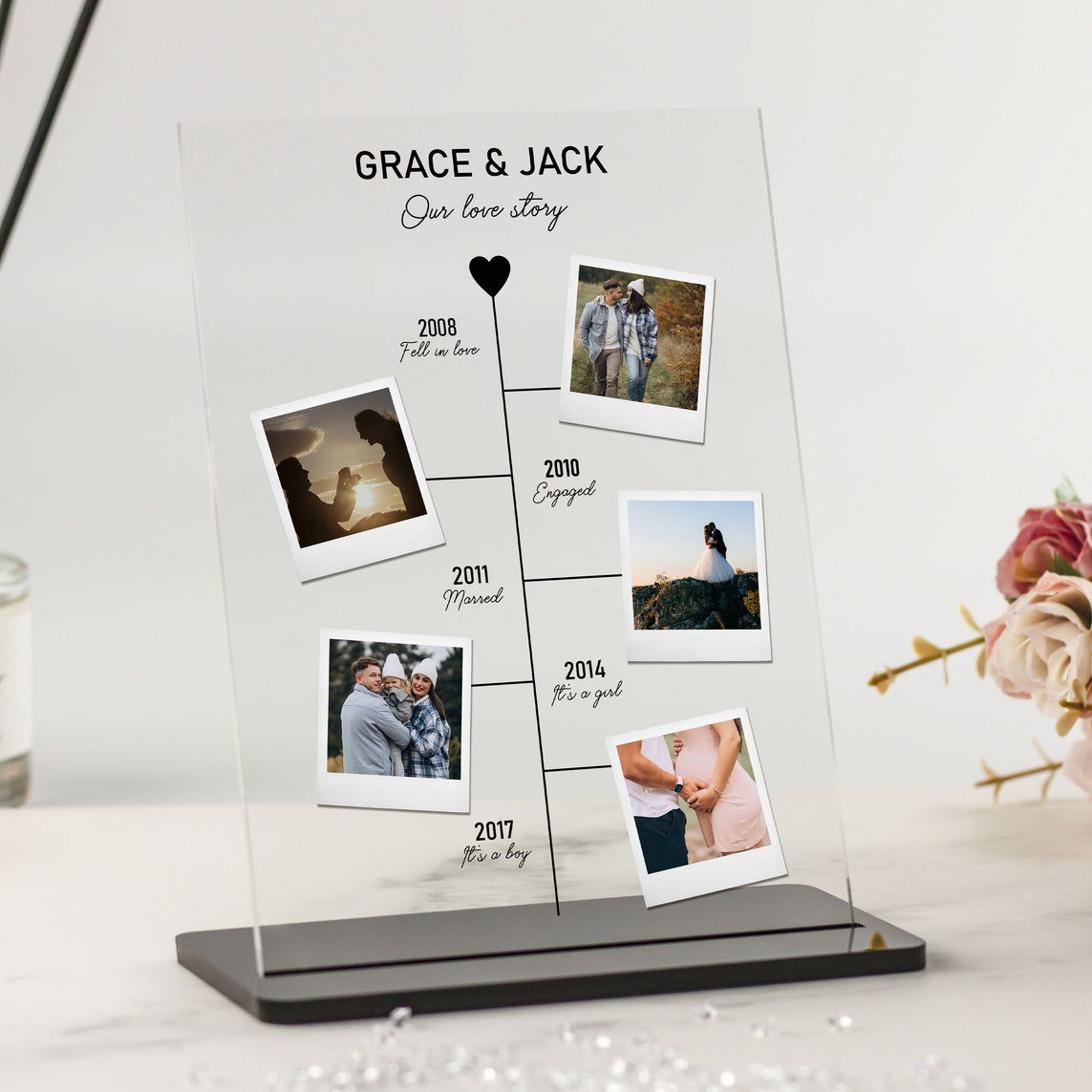 Relationship Timeline Gift Our Love Story Relationship Timeline