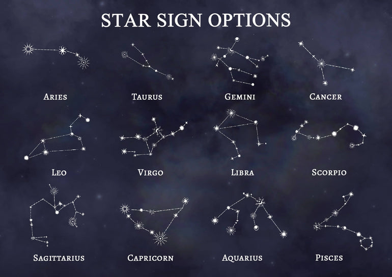 Custom Star Sign Zodiac Family Print, New Baby Gift, Star Sign in Night Sky, Christmas Gift, Mum Gift, Acrylic Block